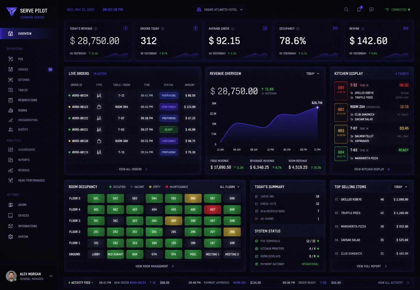Command Center Dashboard